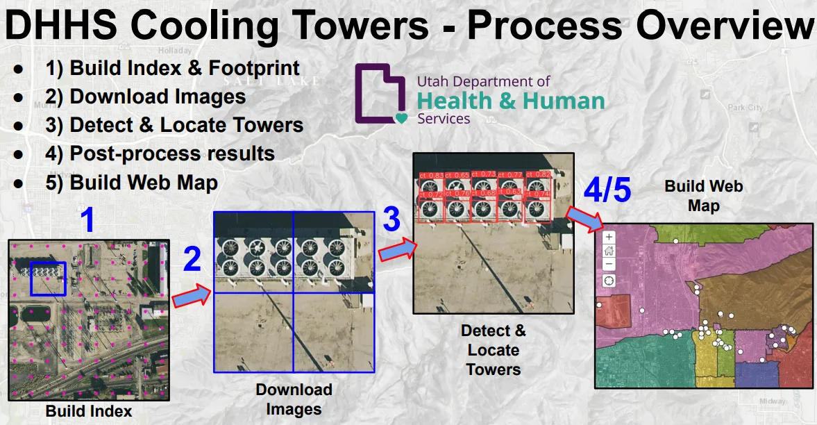 Cooling Tower Project Overview Cooling Tower Project Overview