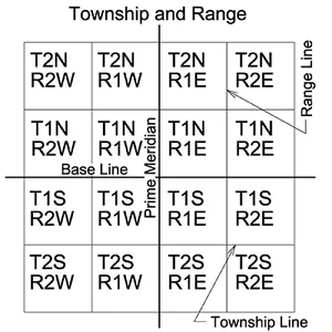 A grid of township and range grids