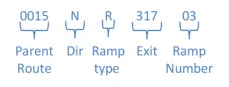UDOT ramp numbering